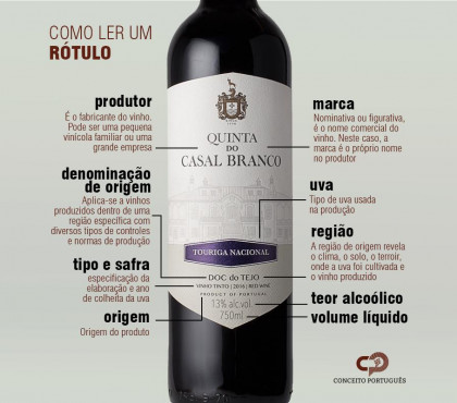 Detalhes do produto Como ler os rótulos dos vinhos portugueses 