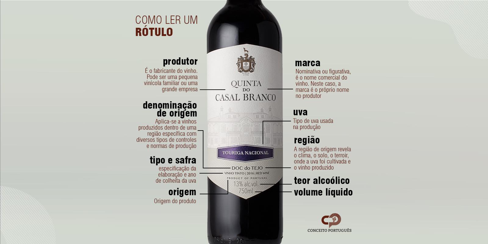 Como ler os rótulos dos vinhos portugueses 